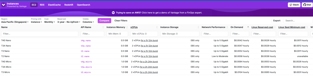 Illustration from: Forking ec2instances.info as a vendor-neutral alternative at cloud-instances.info