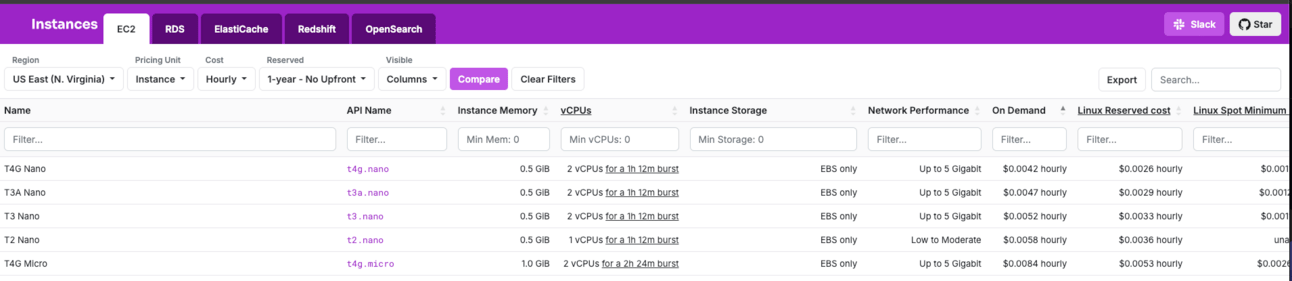 Illustration from: Forking ec2instances.info as a vendor-neutral alternative at cloud-instances.info