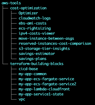 Adopting the ONCE model for all my CLI FinOps tools and Terraform building blocks 