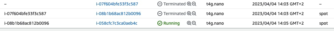 Illustration from: LeanerCloud Product Updates
