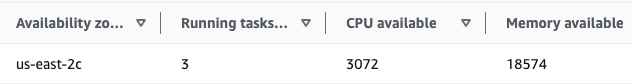 Illustration from: How we maximized task density on our ECS cluster by avoiding burstable instances