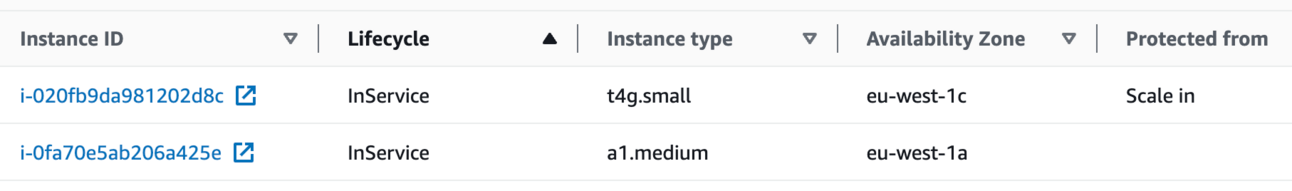 Illustration from: New AutoSpotting Release: Mixed Autoscaling Groups Support