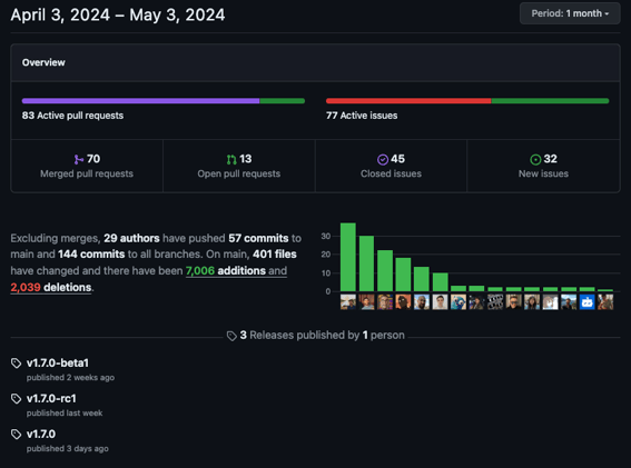 Releasing additional Terraform building blocks to the LeanerCloud ONCE bundle 
