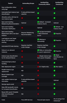 AutoSpotting Comparison Matrix